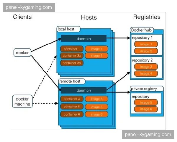 容器化部署架构在本周期完成迁移 这种弹性逻辑让平台能从容应对突发大流量